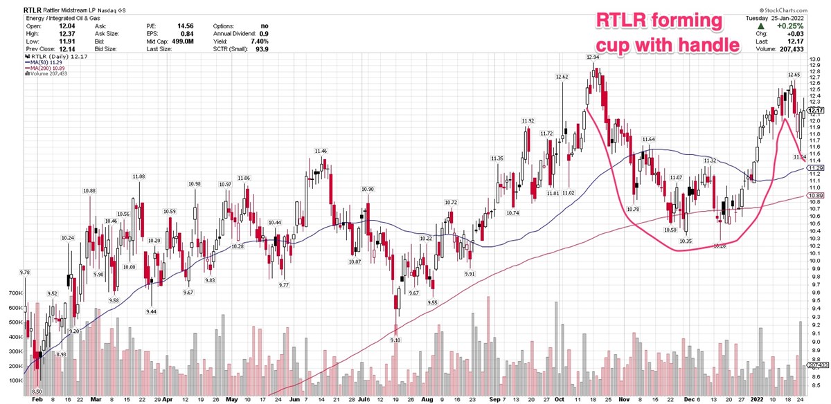 3 Oil-And-Gas Stocks Holding Up During Market Pullback 